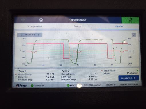 Microgel Syncro Technology